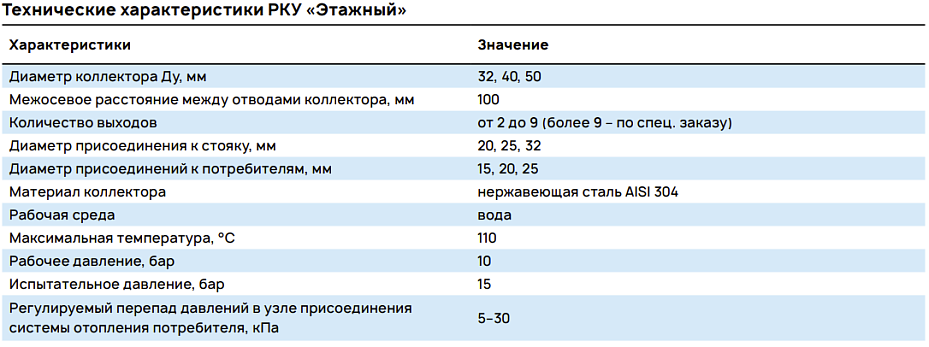 Технические характеристики РКУ «Этажный»